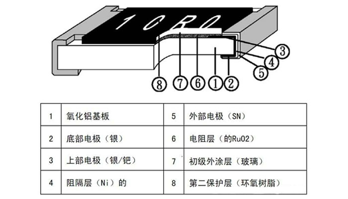 贴片电阻