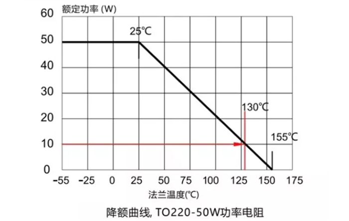 功率厚膜电阻