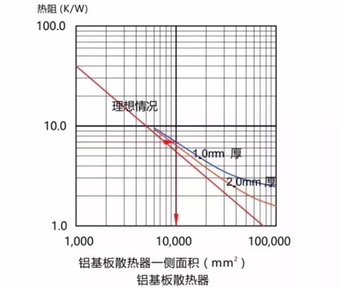 厚膜电阻器