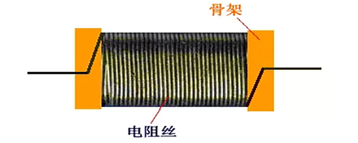  电阻器的结构