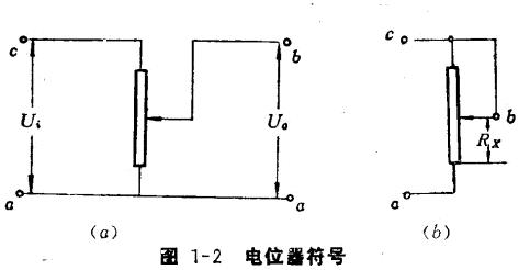 电阻器