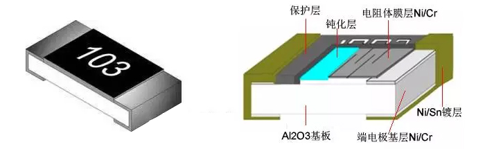 精密薄膜电阻