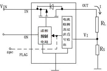 取样电阻表