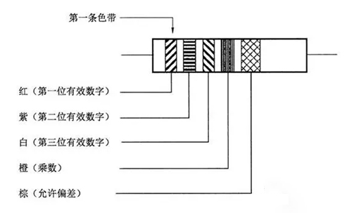 色环电阻表