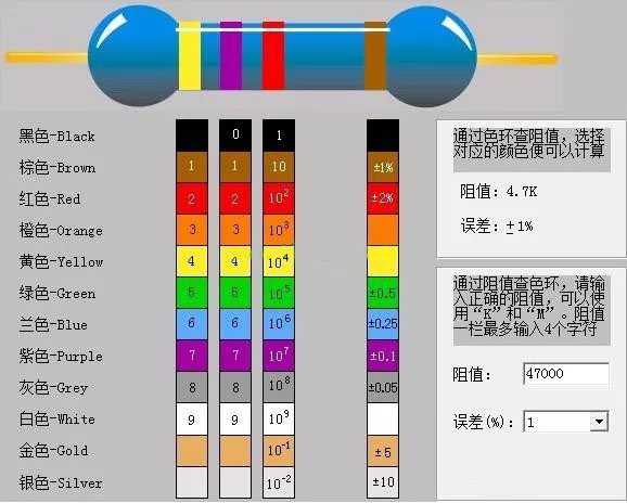 色环电阻