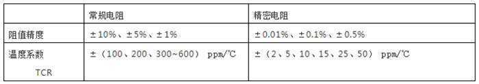 精密电阻器