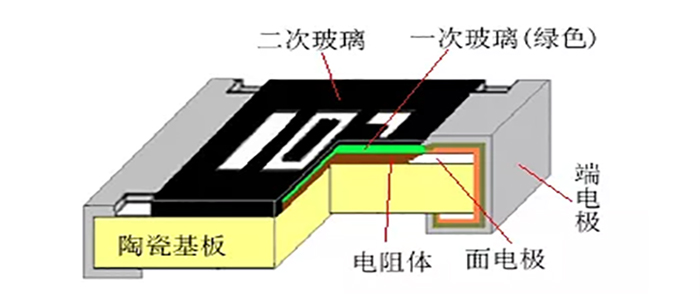 精密贴片电阻器