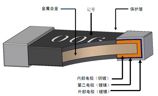 贴片电阻