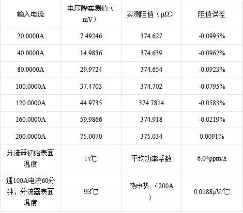 分流器额定电流